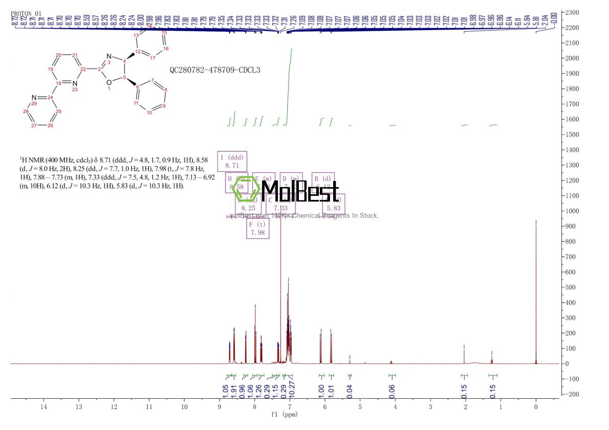 Spektrum pengujian sampel fisik (NMR) 2828432-23-9