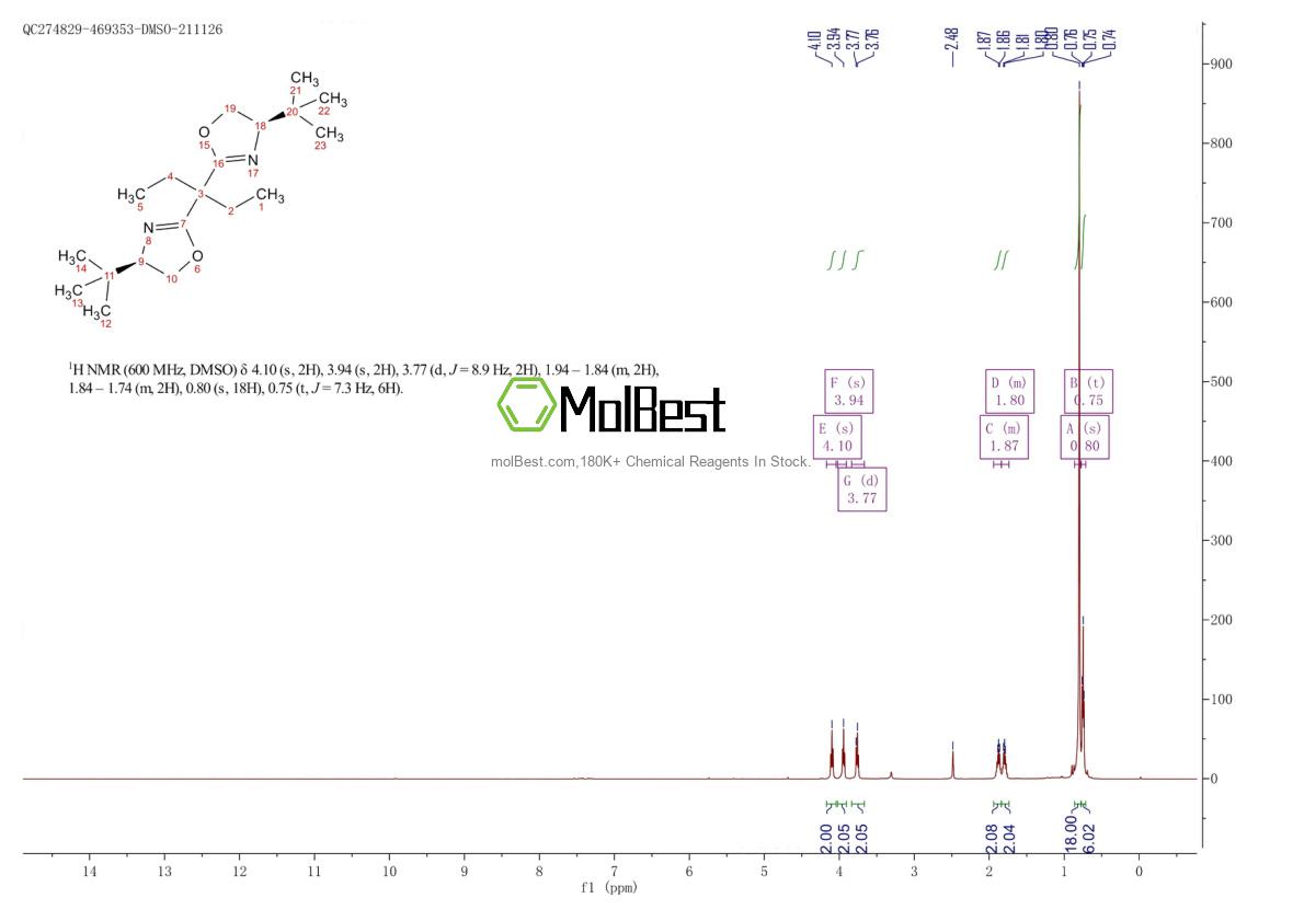 Spektrum pengujian sampel fisik (NMR) 2828433-46-9