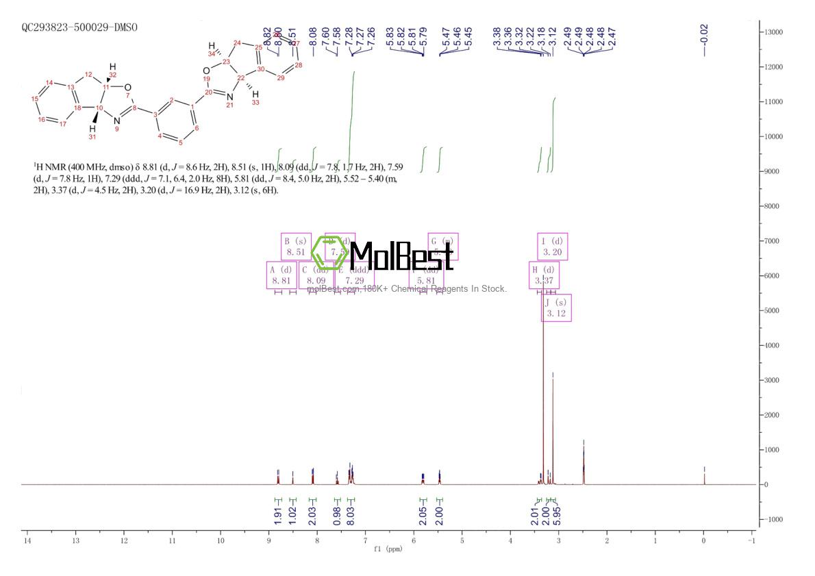 Spektrum pengujian sampel fisik (NMR) 2828433-55-0