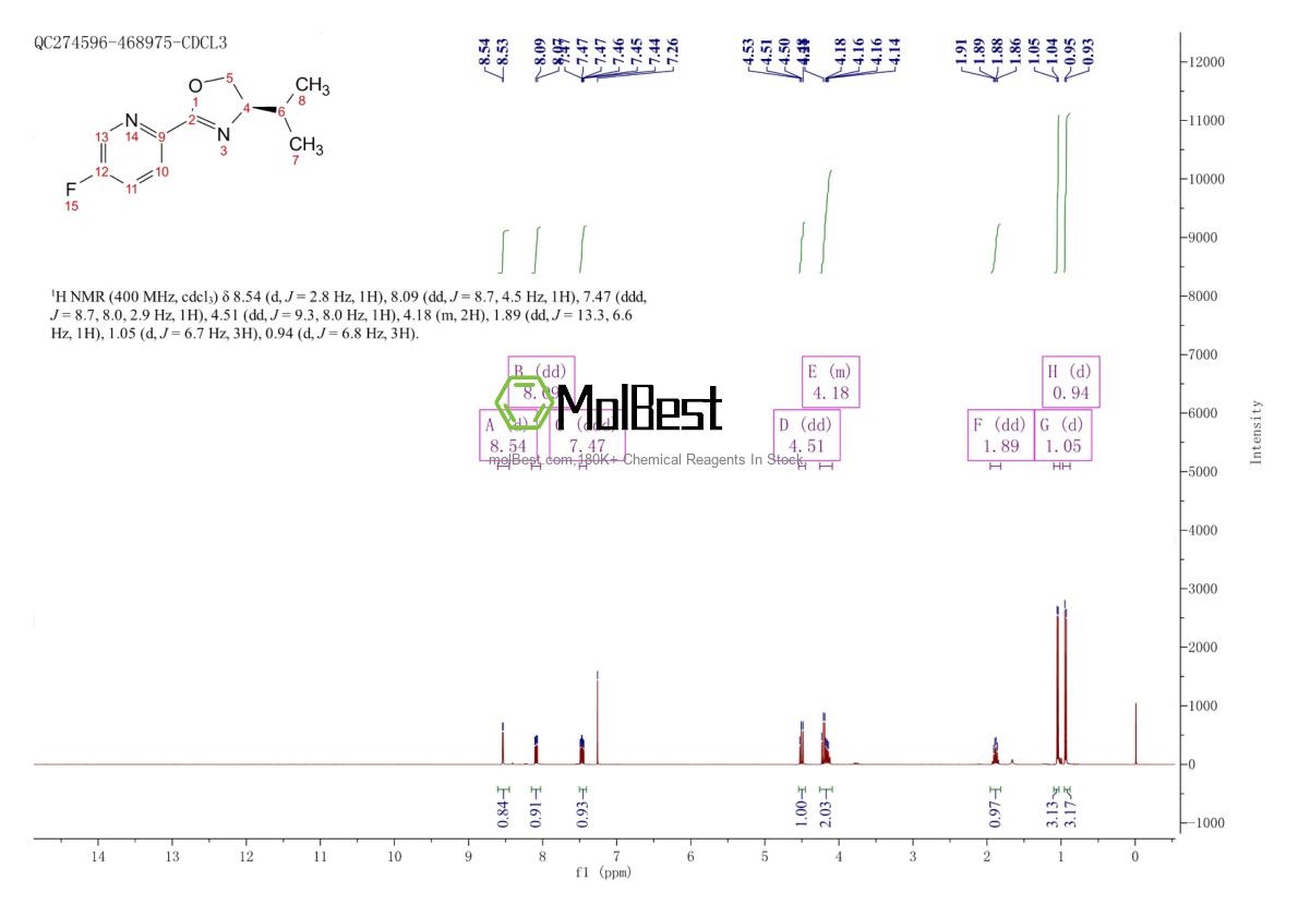Spektrum pengujian sampel fisik (NMR) 2828433-61-8