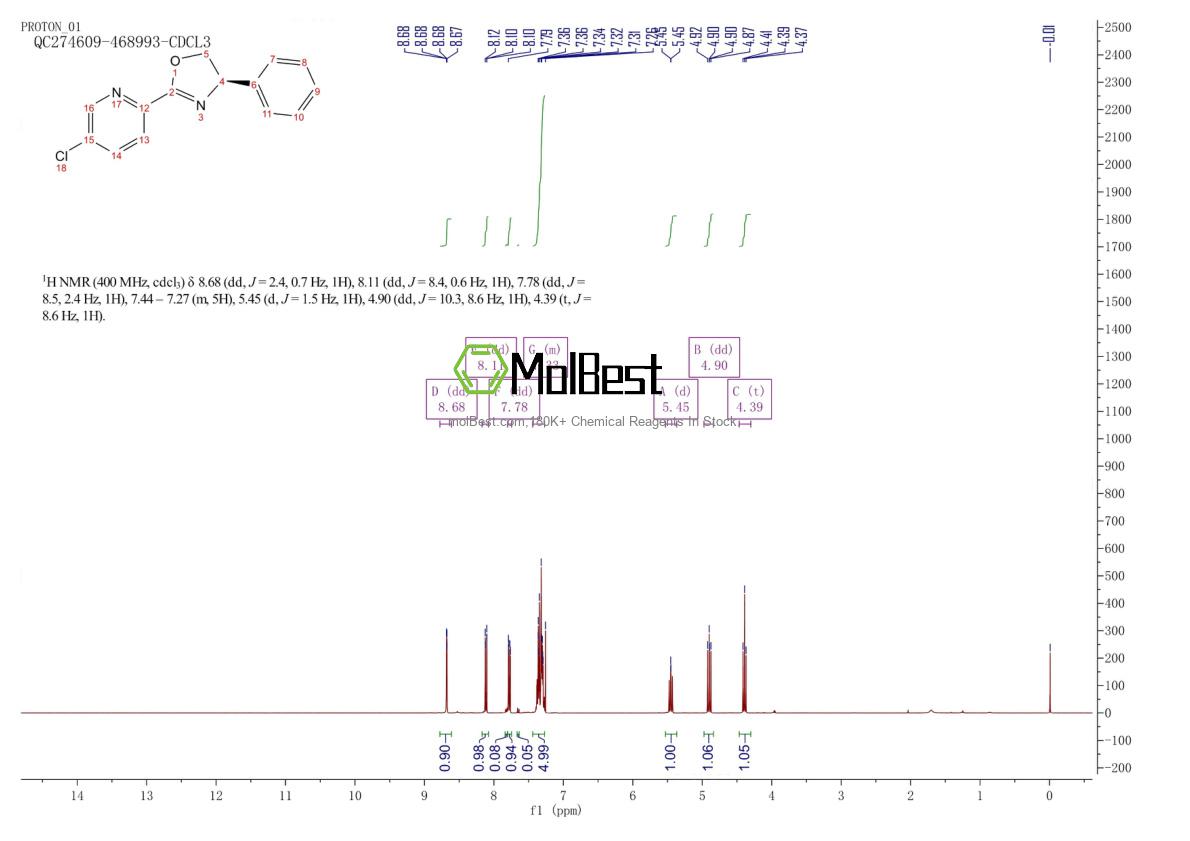 Spektrum pengujian sampel fisik (NMR) 2828433-62-9