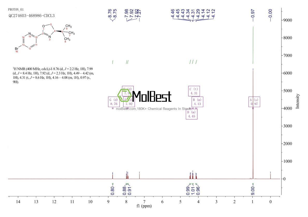 Spektrum pengujian sampel fisik (NMR) 2828433-63-0