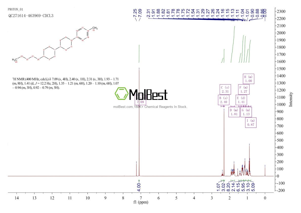 Spektrum pengujian sampel fisik (NMR) 2828433-73-2