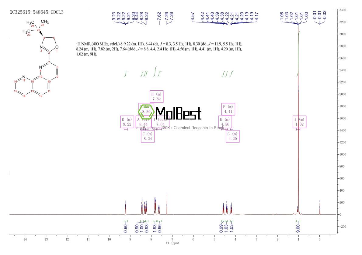 Spektrum pengujian sampel fisik (NMR) 2828438-14-6