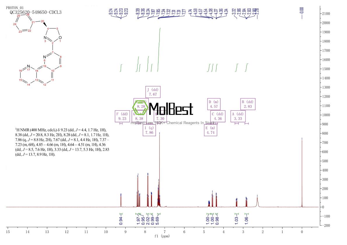 Spektrum pengujian sampel fisik (NMR) 2828438-15-7