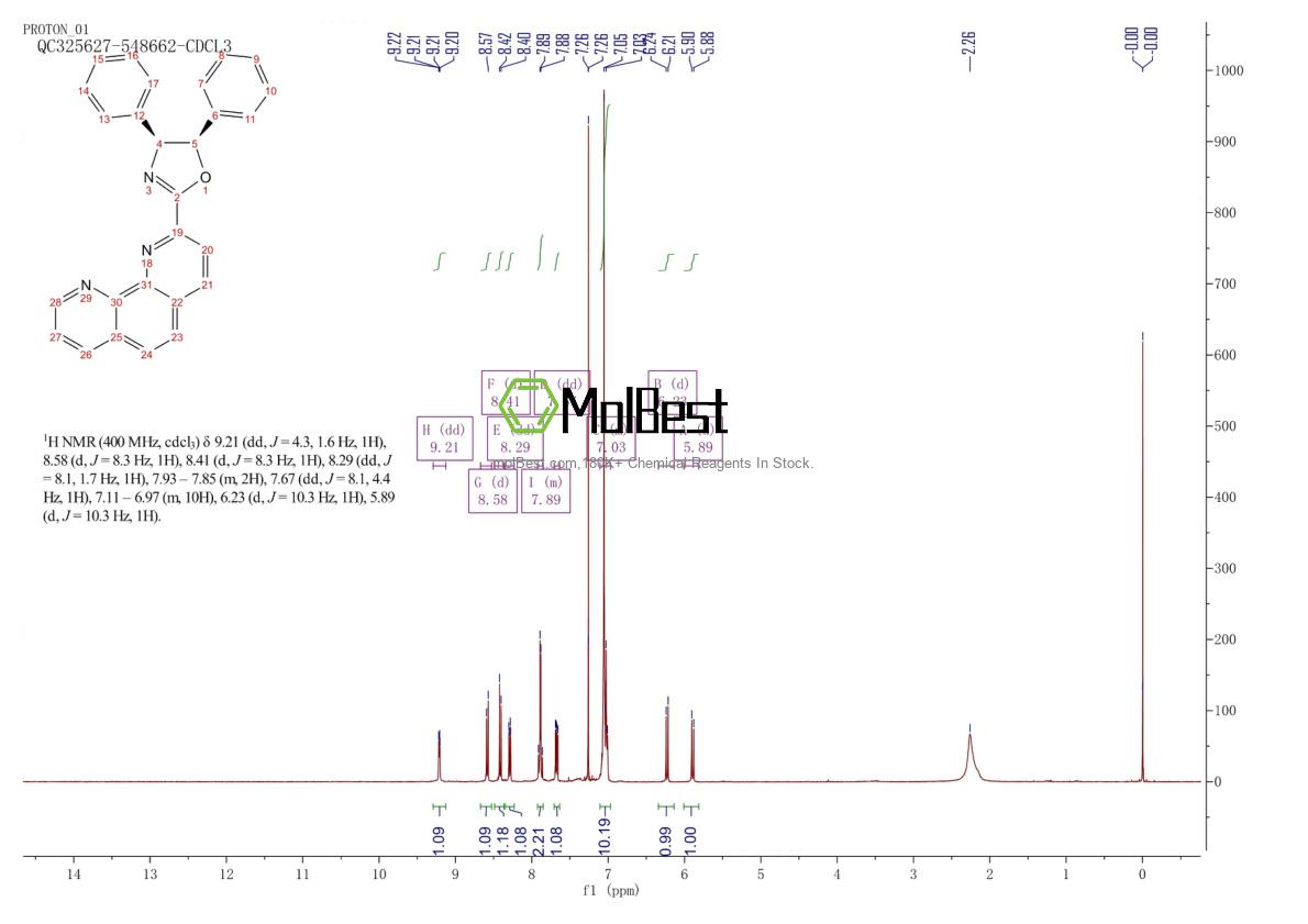 Spektrum pengujian sampel fisik (NMR) 2828438-17-9