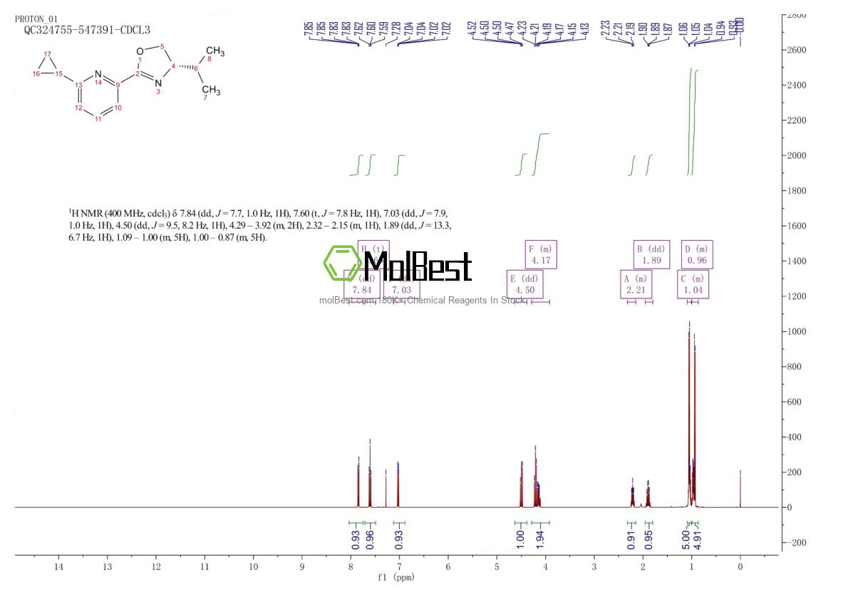 Spektrum pengujian sampel fisik (NMR) 2828438-54-4