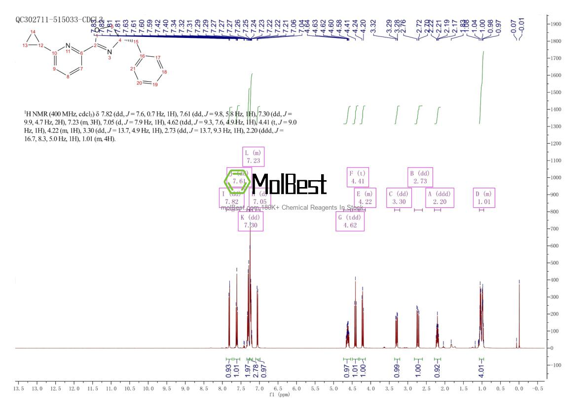 Spektrum pengujian sampel fisik (NMR) 2828438-61-3