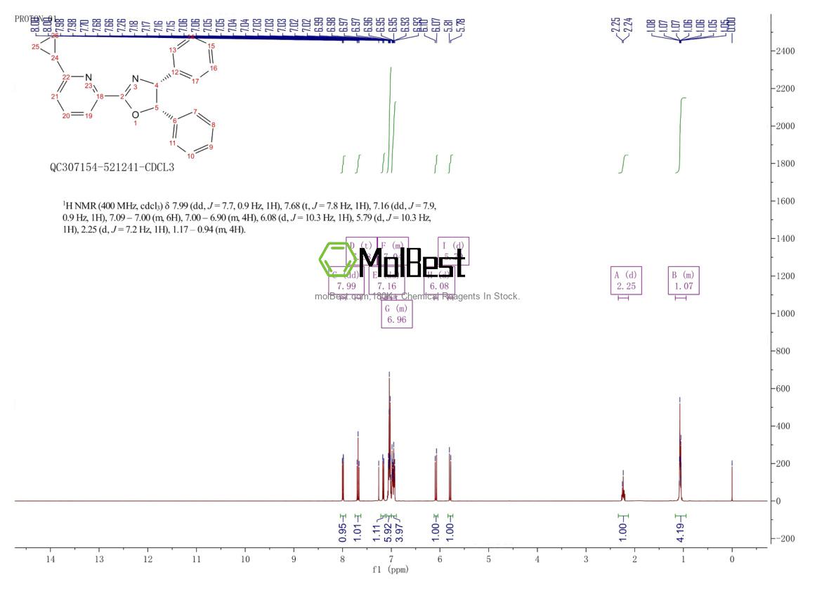 Spektrum pengujian sampel fisik (NMR) 2828438-62-4