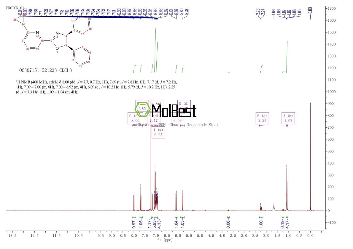Spektrum pengujian sampel fisik (NMR) 2828438-63-5