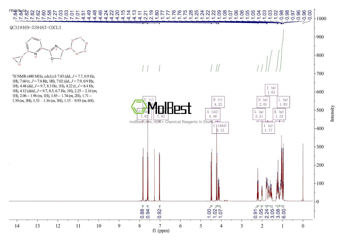 Spektrum pengujian sampel fisik (NMR) 2828438-64-6