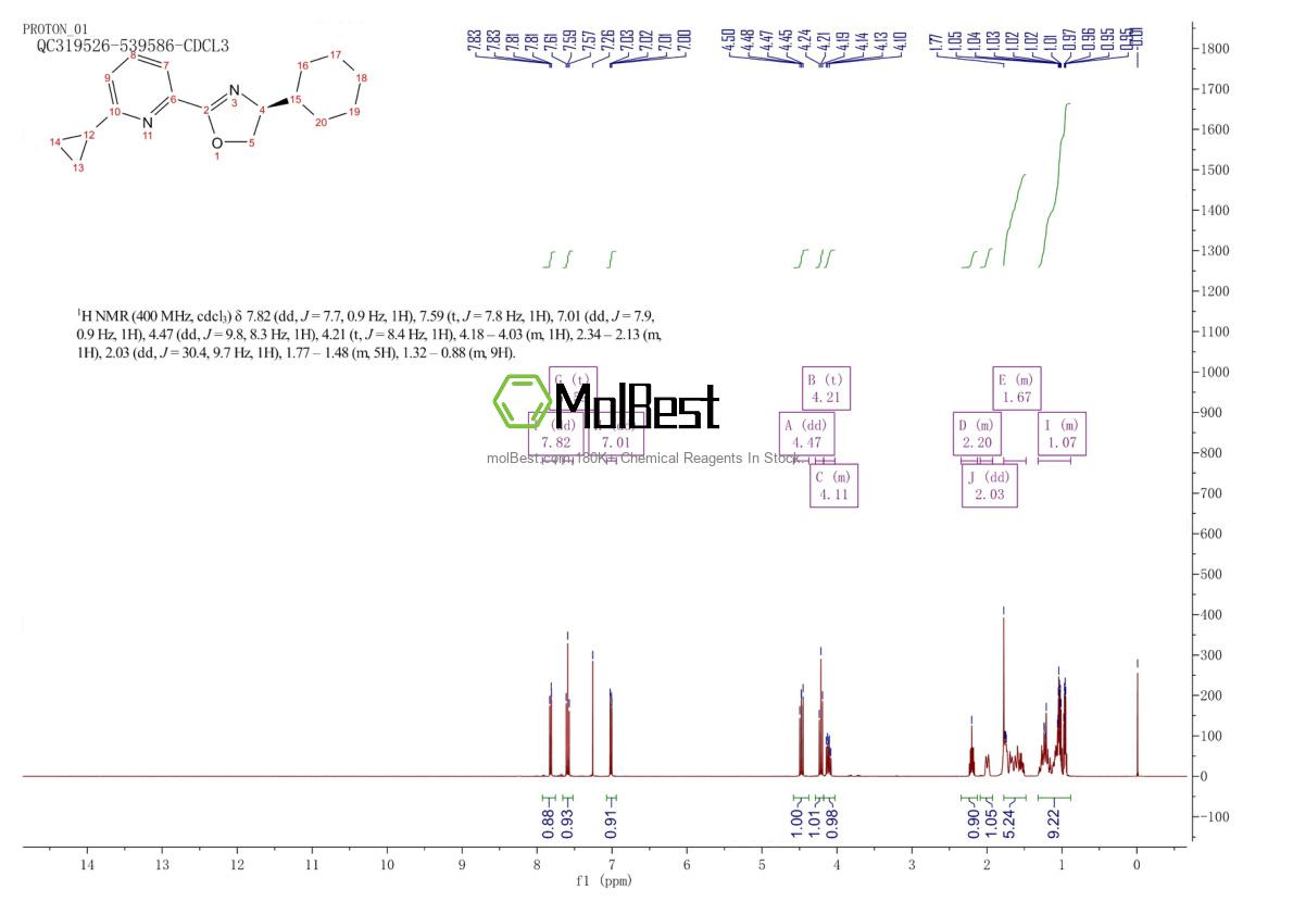 Spektrum pengujian sampel fisik (NMR) 2828438-65-7