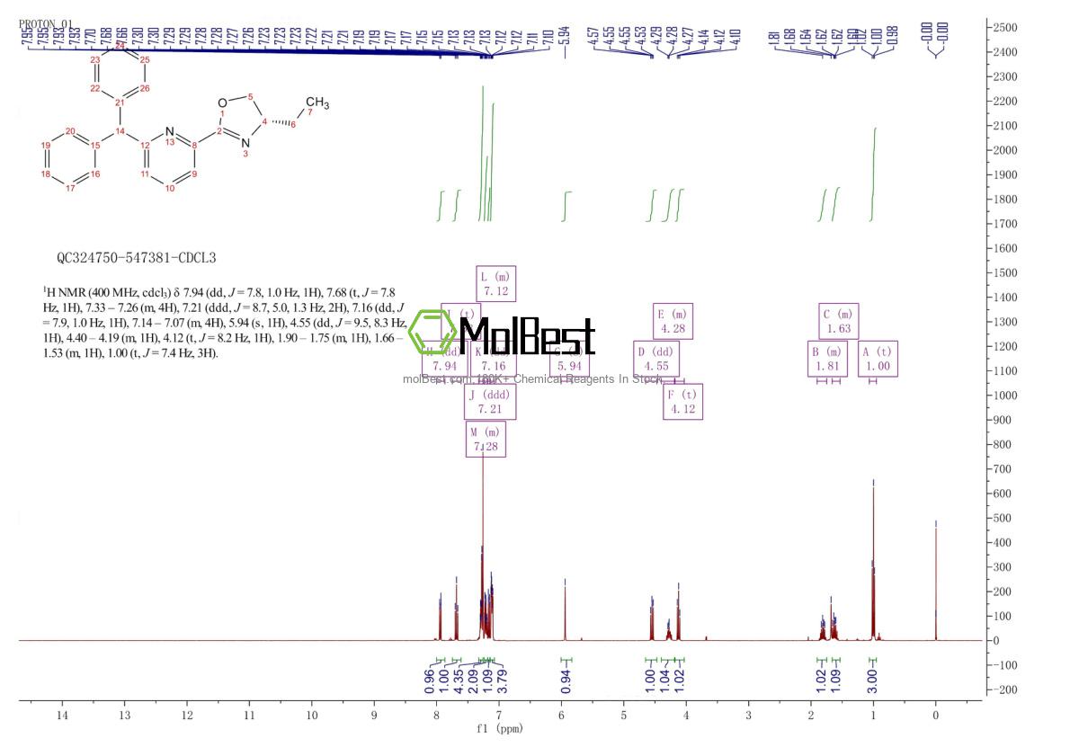 Spektrum pengujian sampel fisik (NMR) 2828438-66-8
