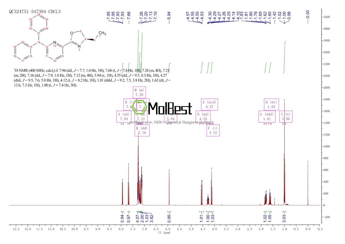 Spektrum pengujian sampel fisik (NMR) 2828438-67-9