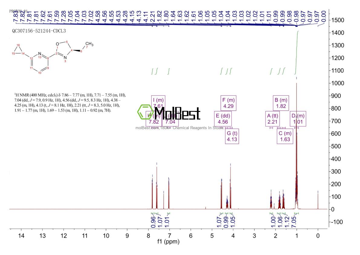 Spektrum pengujian sampel fisik (NMR) 2828438-70-4