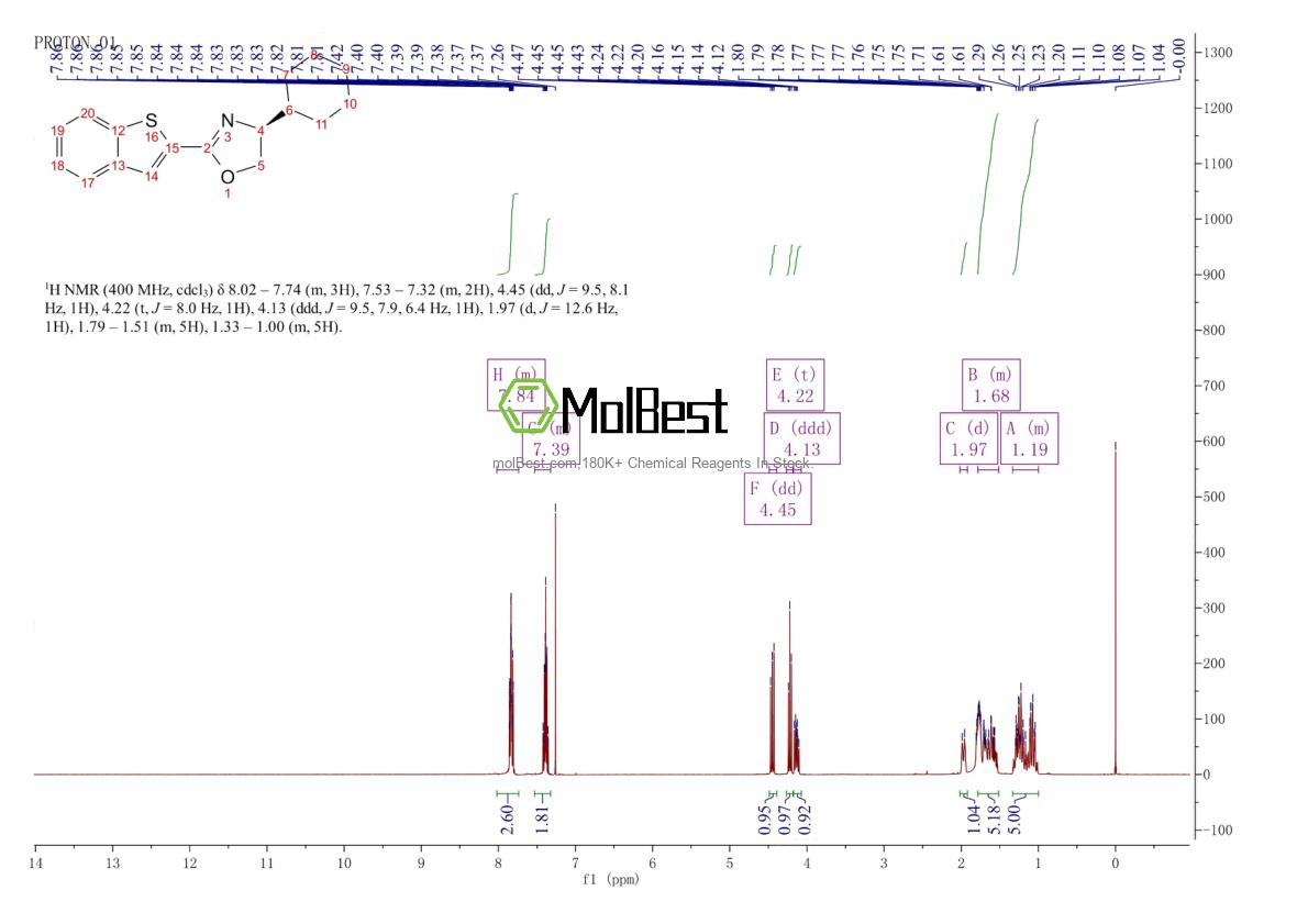 Spektrum pengujian sampel fisik (NMR) 2828438-76-0