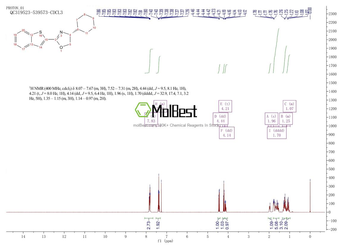 Spektrum pengujian sampel fisik (NMR) 2828438-77-1