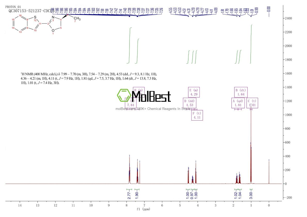 Spektrum pengujian sampel fisik (NMR) 2828438-80-6