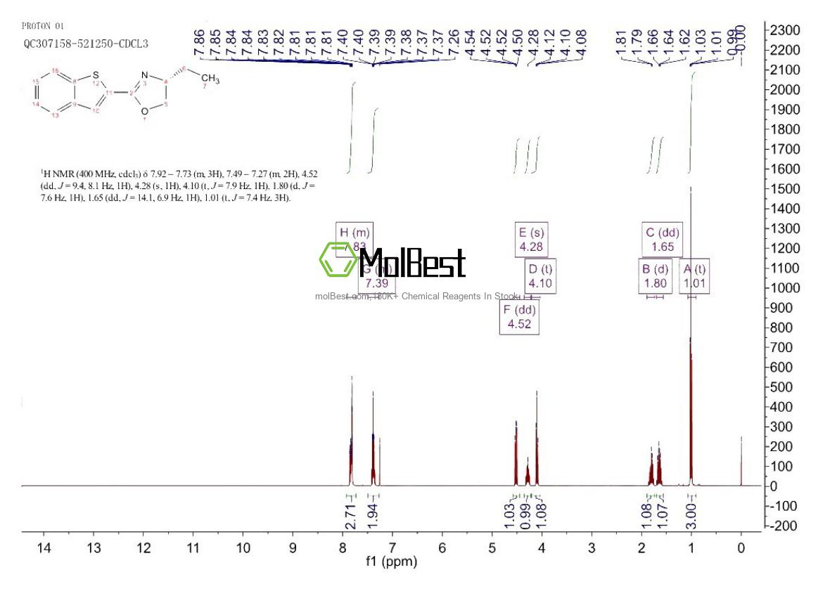 Spektrum pengujian sampel fisik (NMR) 2828438-81-7