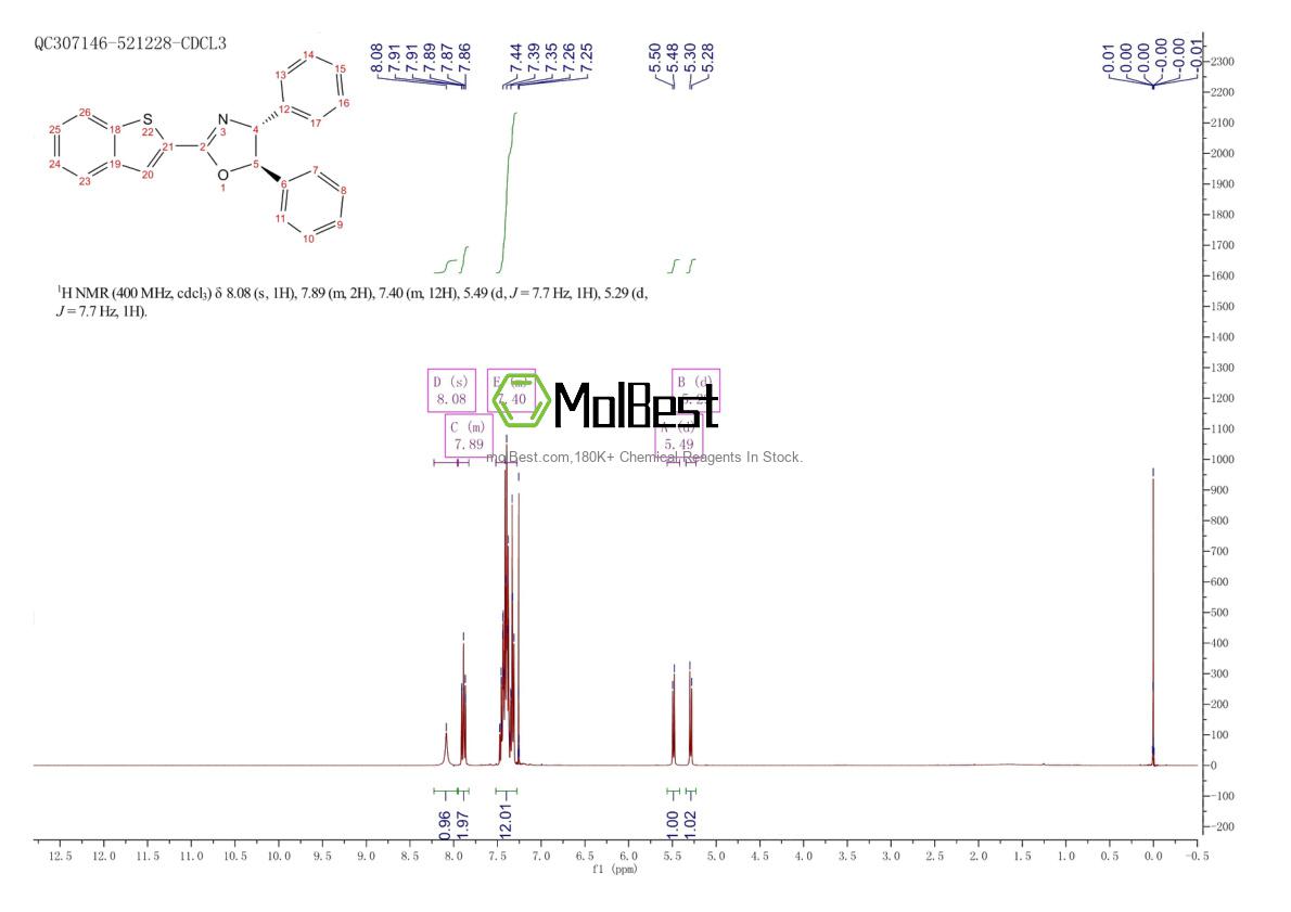 Spektrum pengujian sampel fisik (NMR) 2828438-82-8