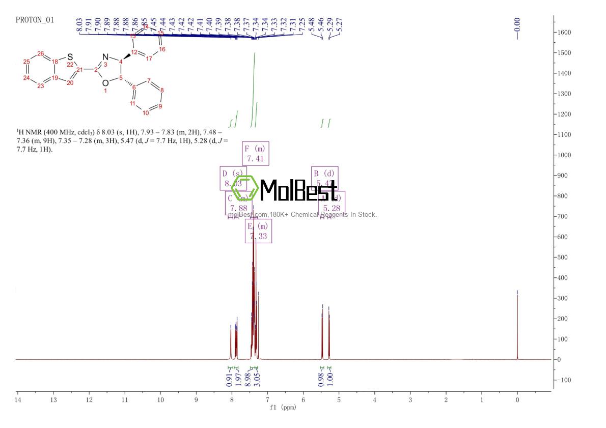 Spektrum pengujian sampel fisik (NMR) 2828438-83-9