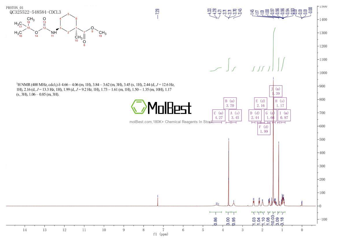 Spektrum pengujian sampel fisik (NMR) 2828439-35-4