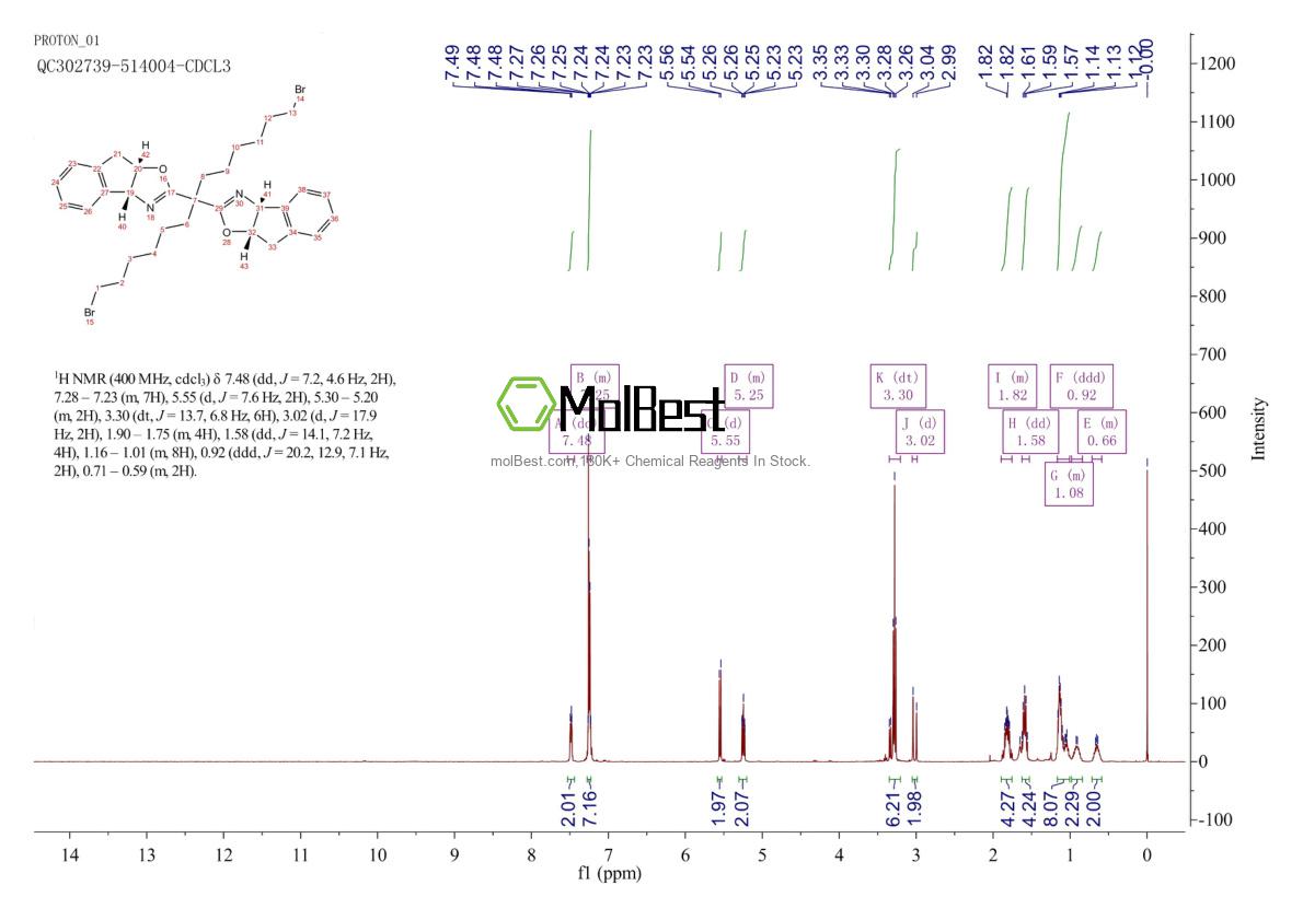 Espectro de teste de amostra física (NMR) de 2828439-66-1