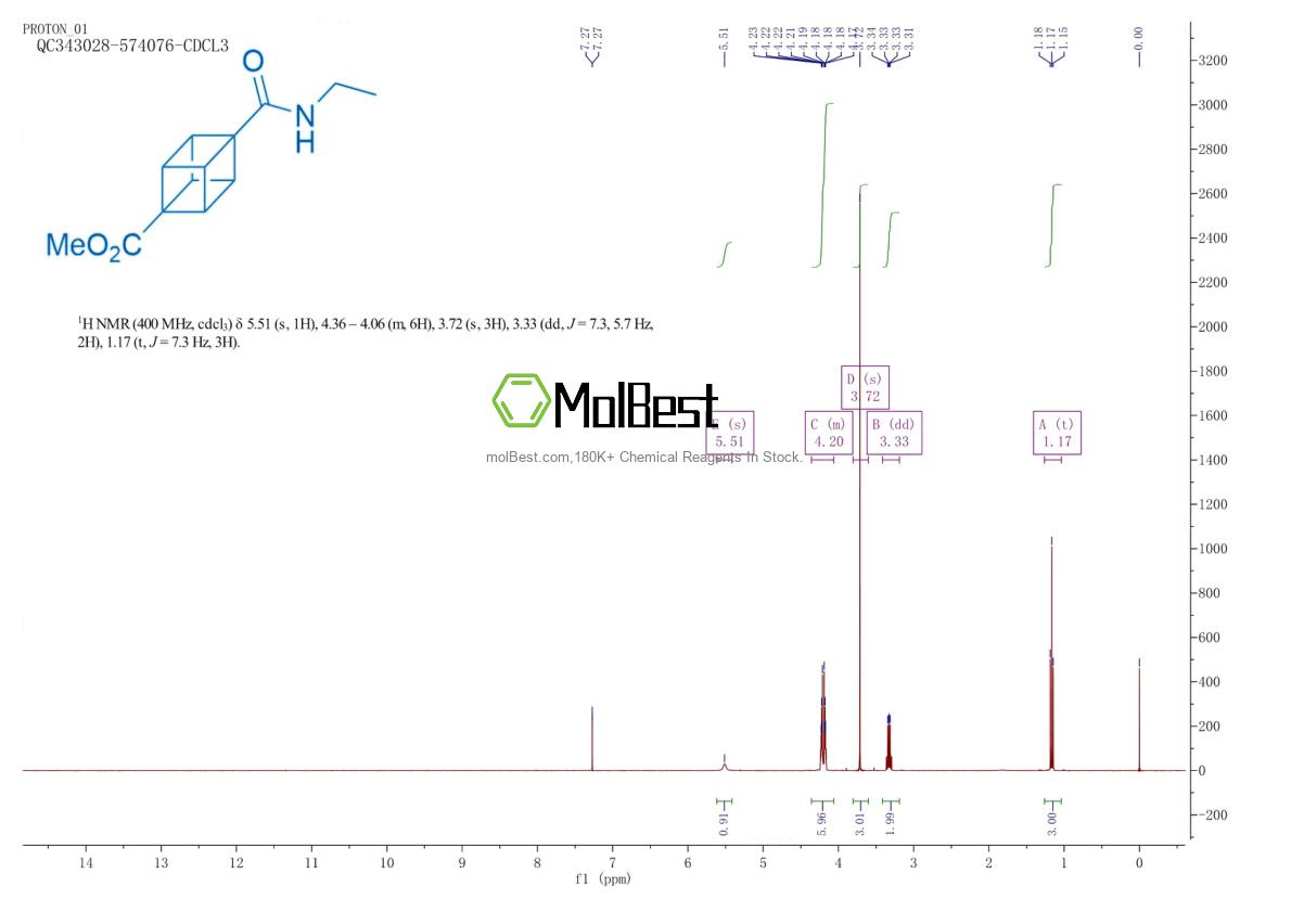 Spektrum pengujian sampel fisik (NMR) 2828439-84-3