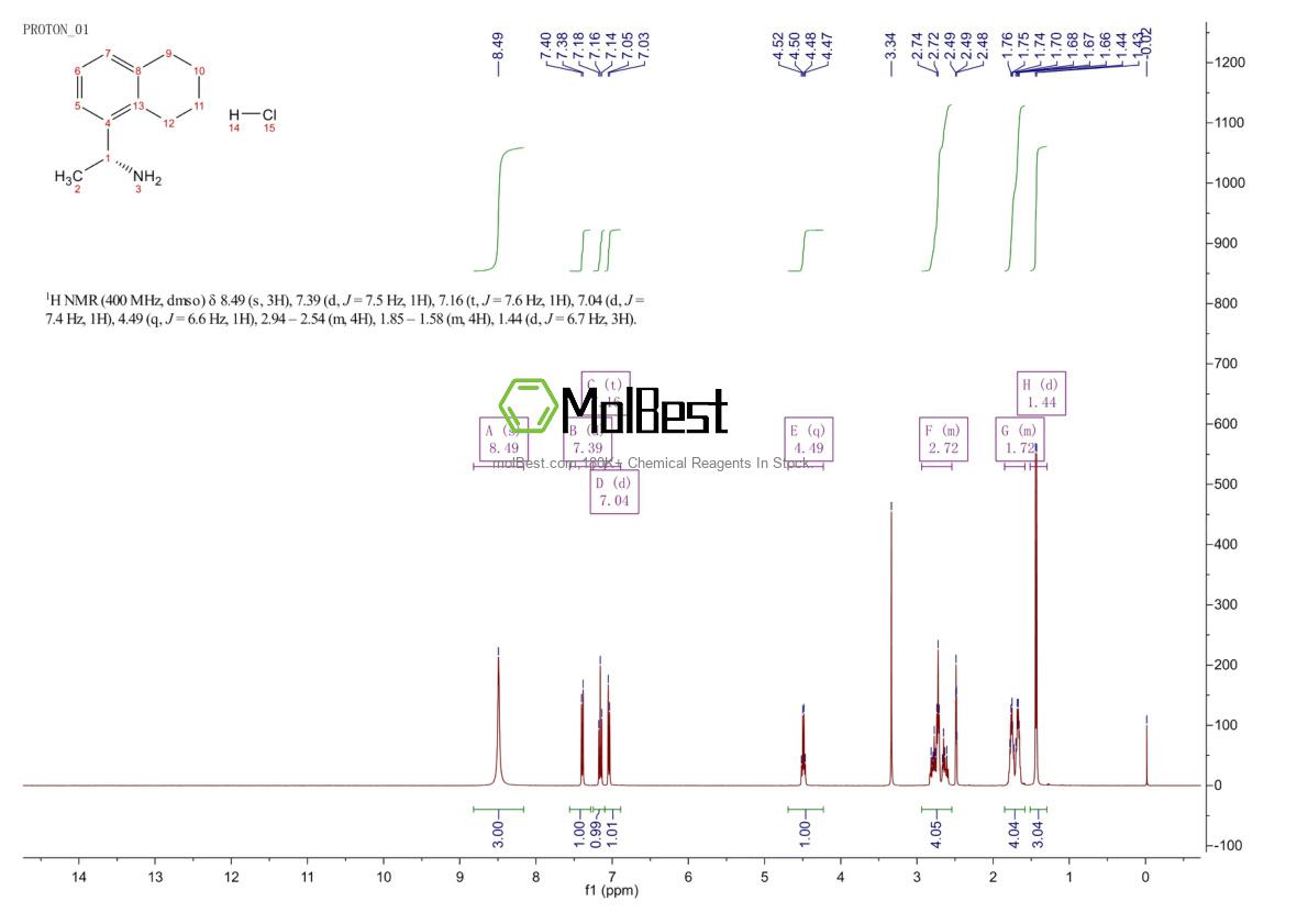 Spektrum pengujian sampel fisik (NMR) 2828440-02-2