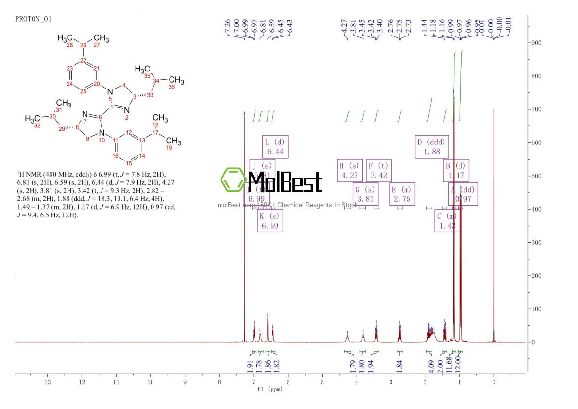 Spektrum pengujian sampel fisik (NMR) 2828440-24-8