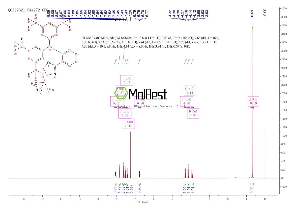 Spektrum pengujian sampel fisik (NMR) 2828444-13-7