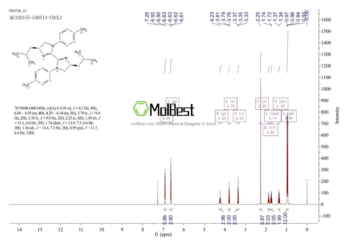 Spektrum pengujian sampel fisik (NMR) 2828444-14-8