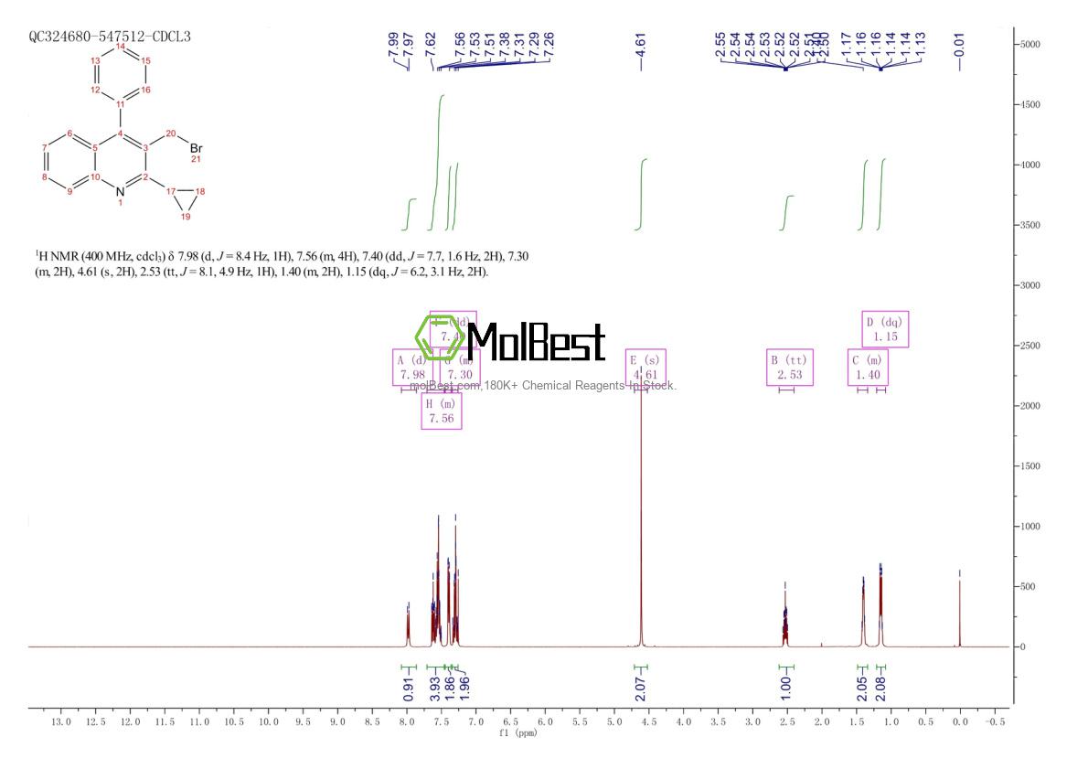 Spektrum pengujian sampel fisik (NMR) 2828444-16-0