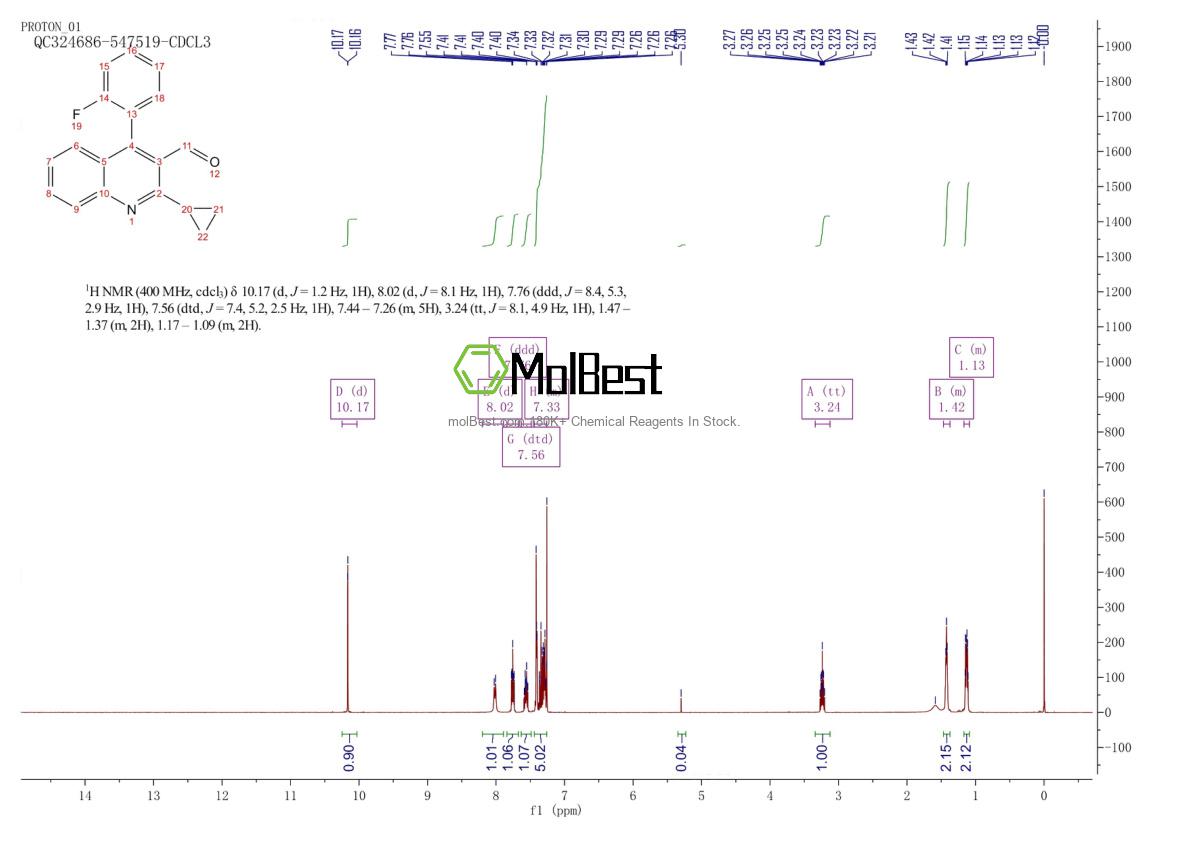 Spektrum pengujian sampel fisik (NMR) 2828444-18-2