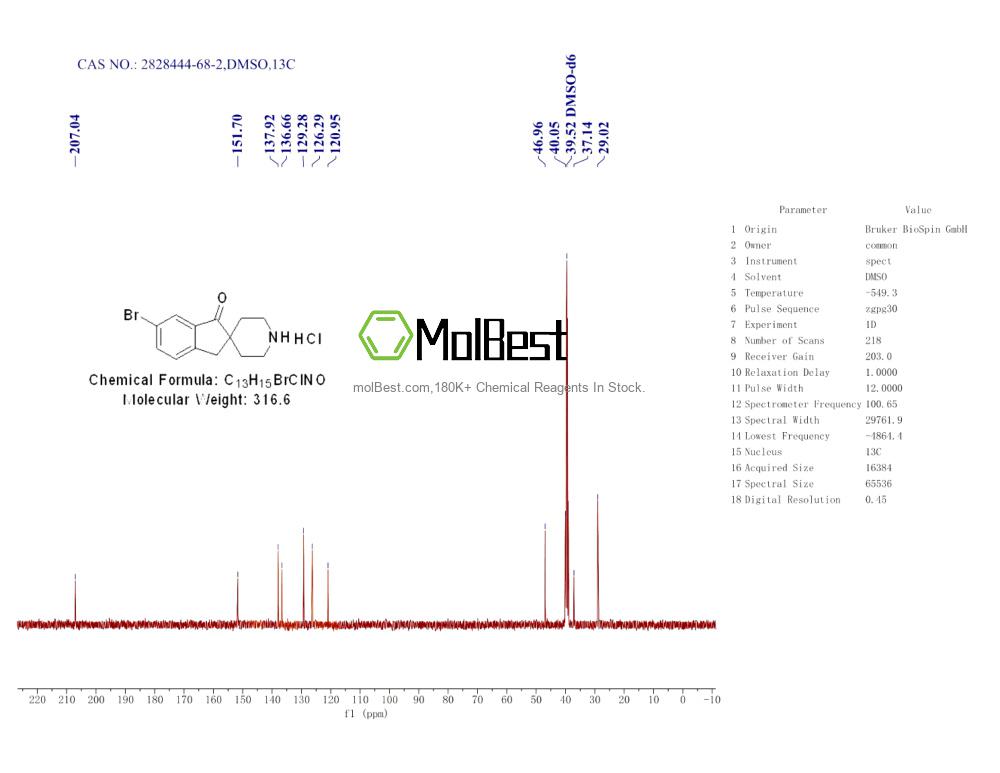 Spektrum pengujian sampel fisik (NMR) 2828444-68-2