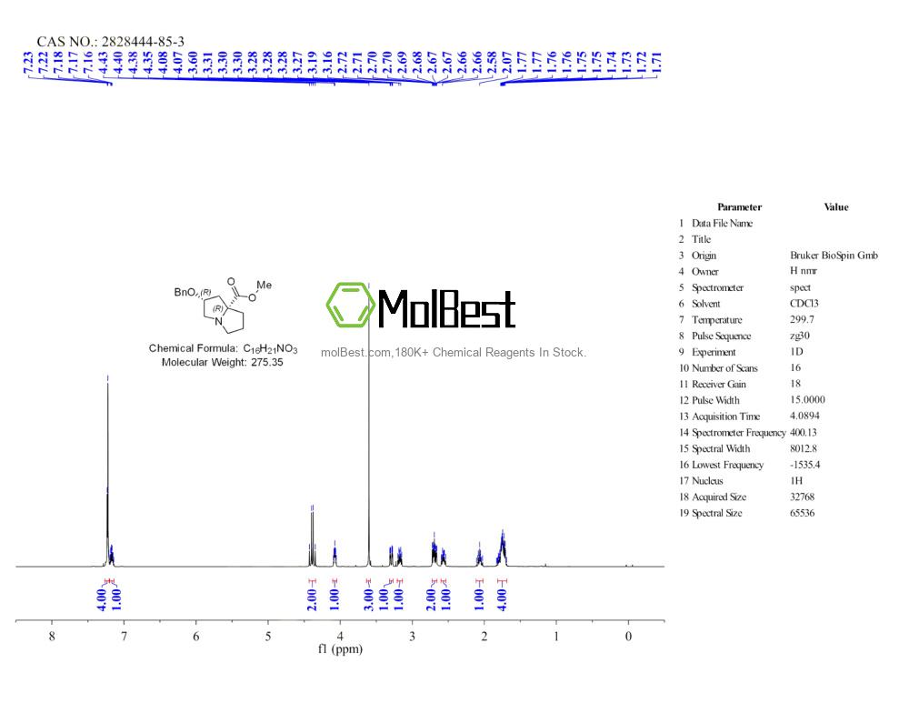 Spektrum pengujian sampel fisik (NMR) 2828444-85-3