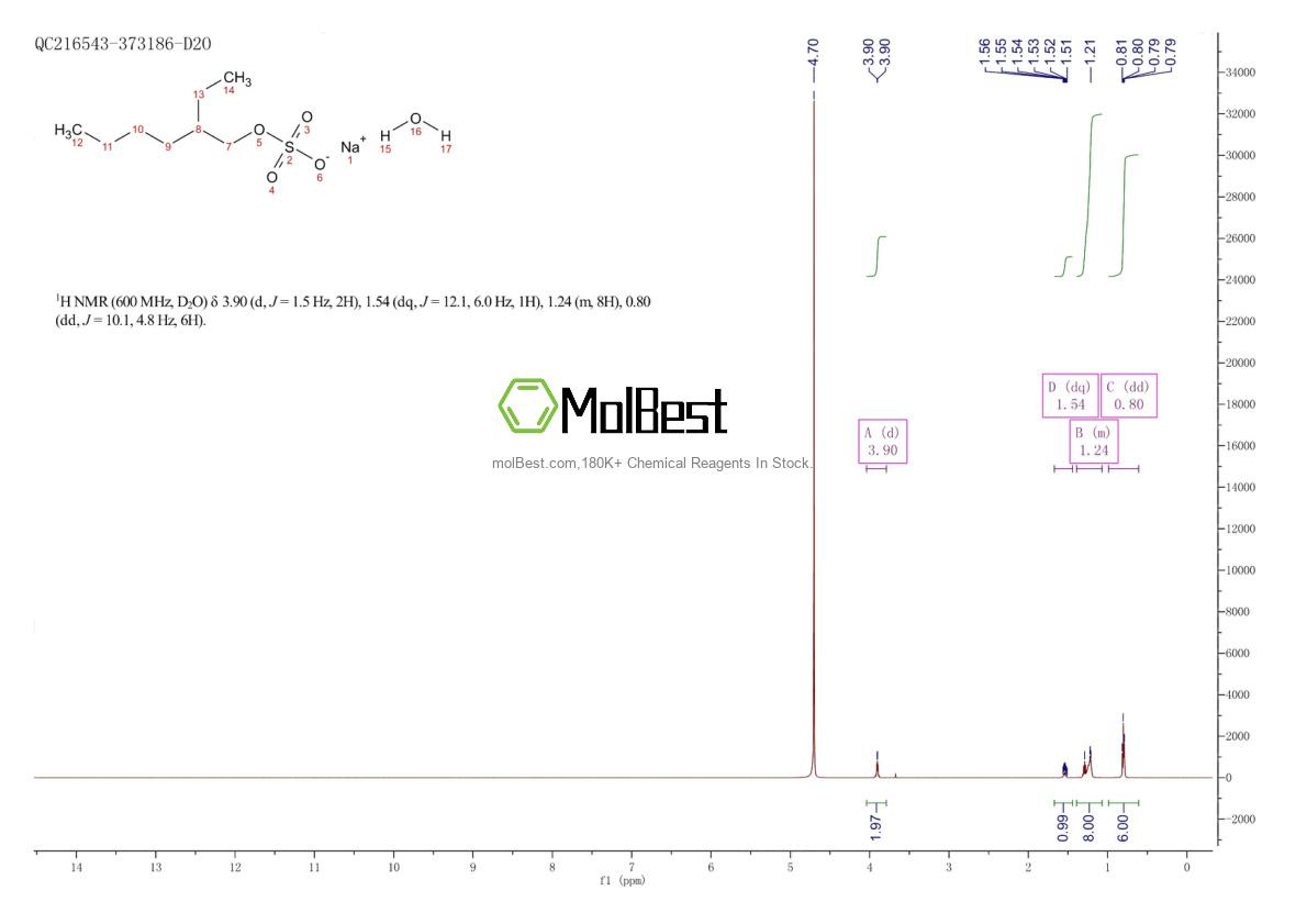 Physical sample testing spectrum (NMR) of 2828446-71-3