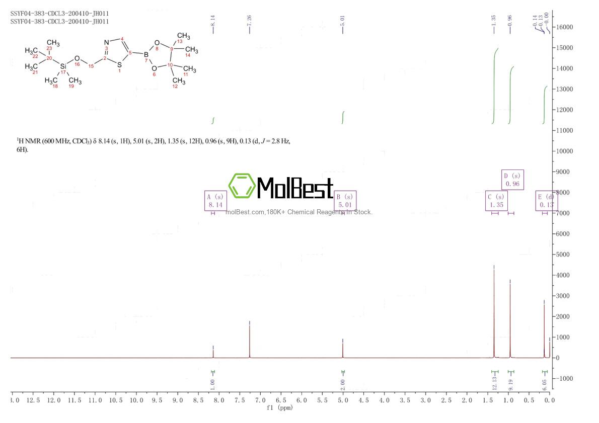 Spektrum pengujian sampel fisik (NMR) 2828446-92-8