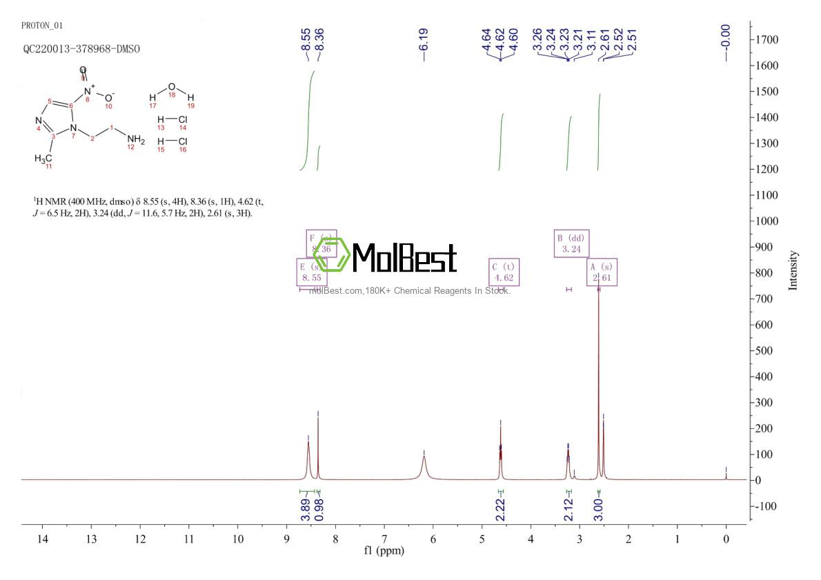 Spektrum pengujian sampel fisik (NMR) 2828446-98-4