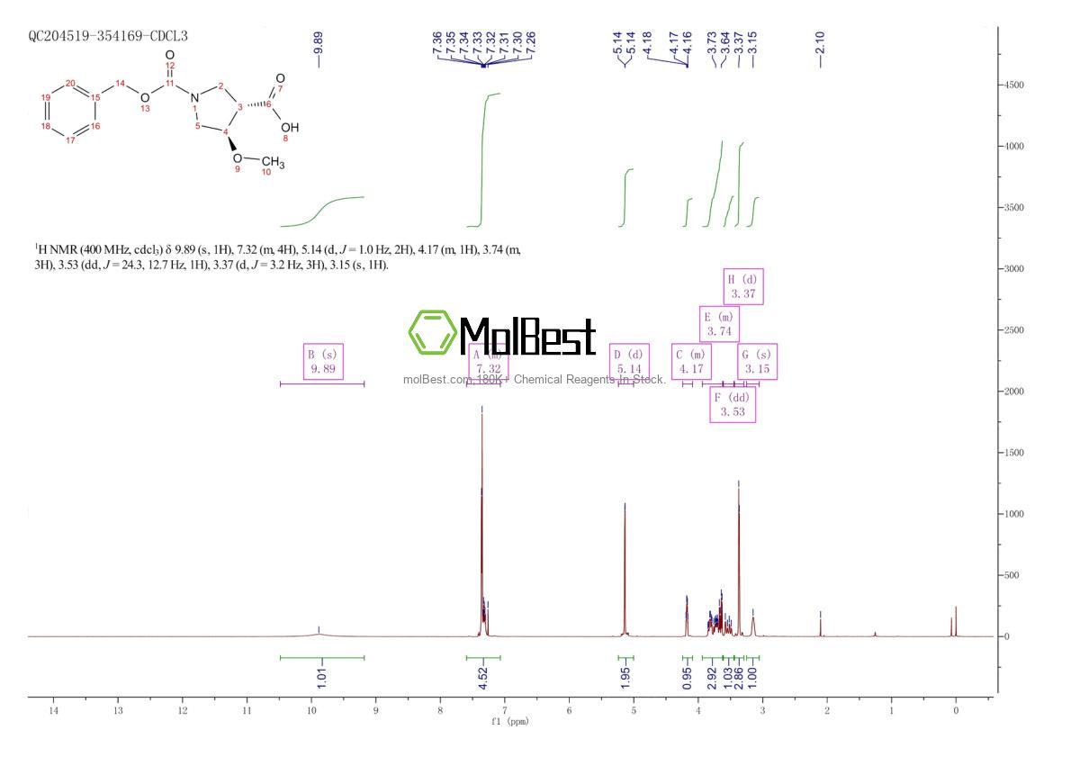 Spektrum pengujian sampel fisik (NMR) 2828447-01-2