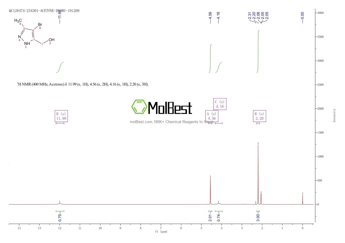 Spektrum pengujian sampel fisik (NMR) 2828447-03-4