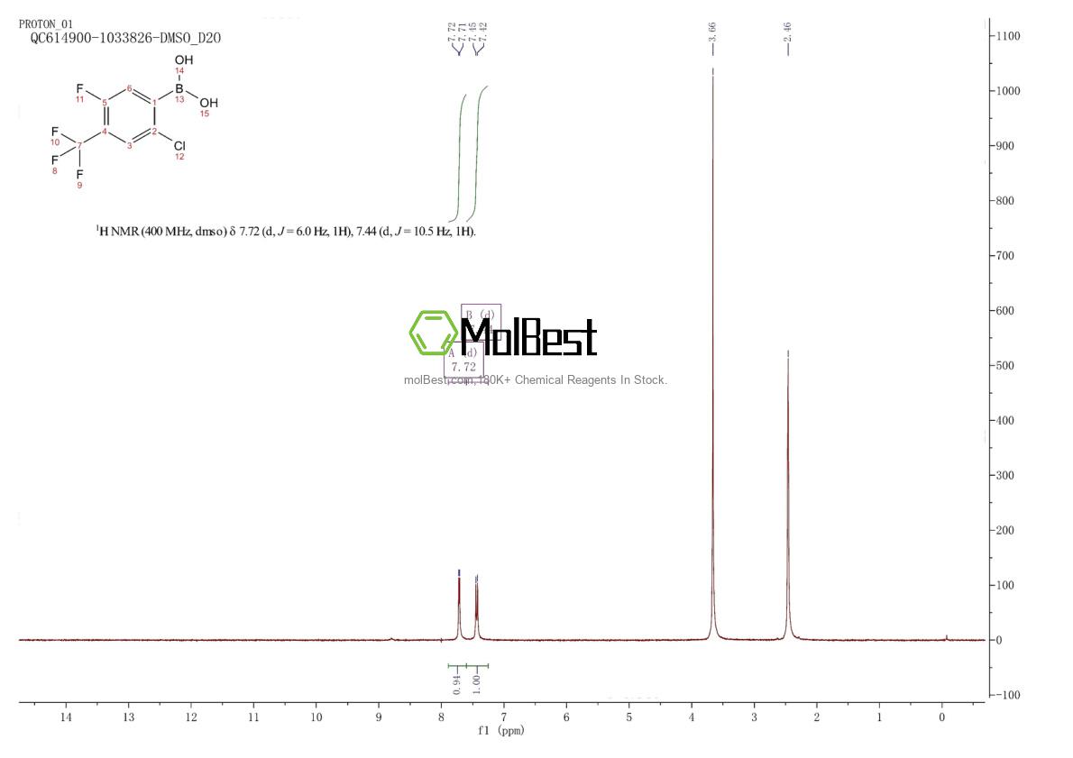 Physical sample testing spectrum (NMR) of 2828447-12-5