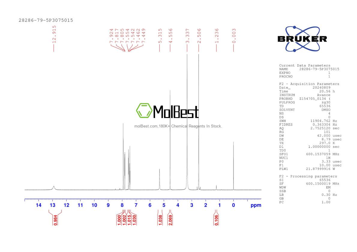 Spektrum pengujian sampel fisik (NMR) 28286-79-5
