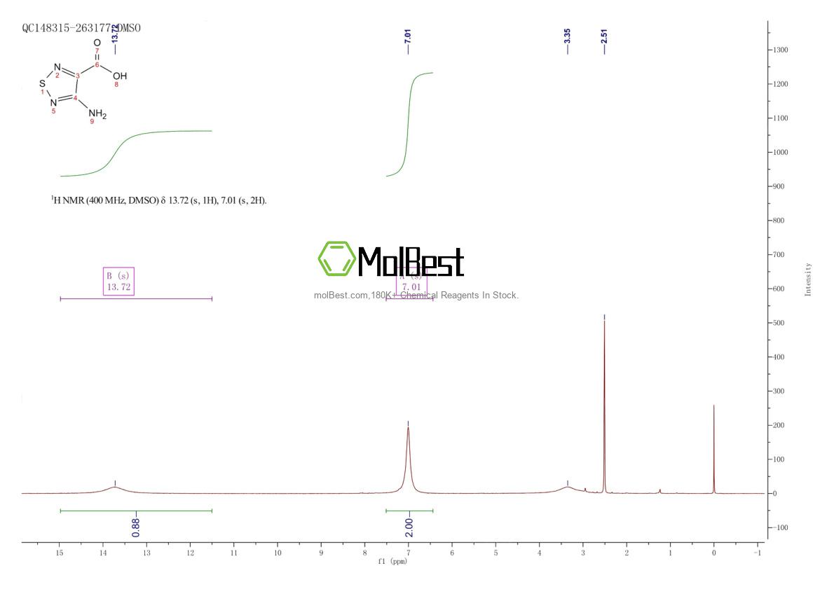 Spektrum pengujian sampel fisik (NMR) 2829-58-5