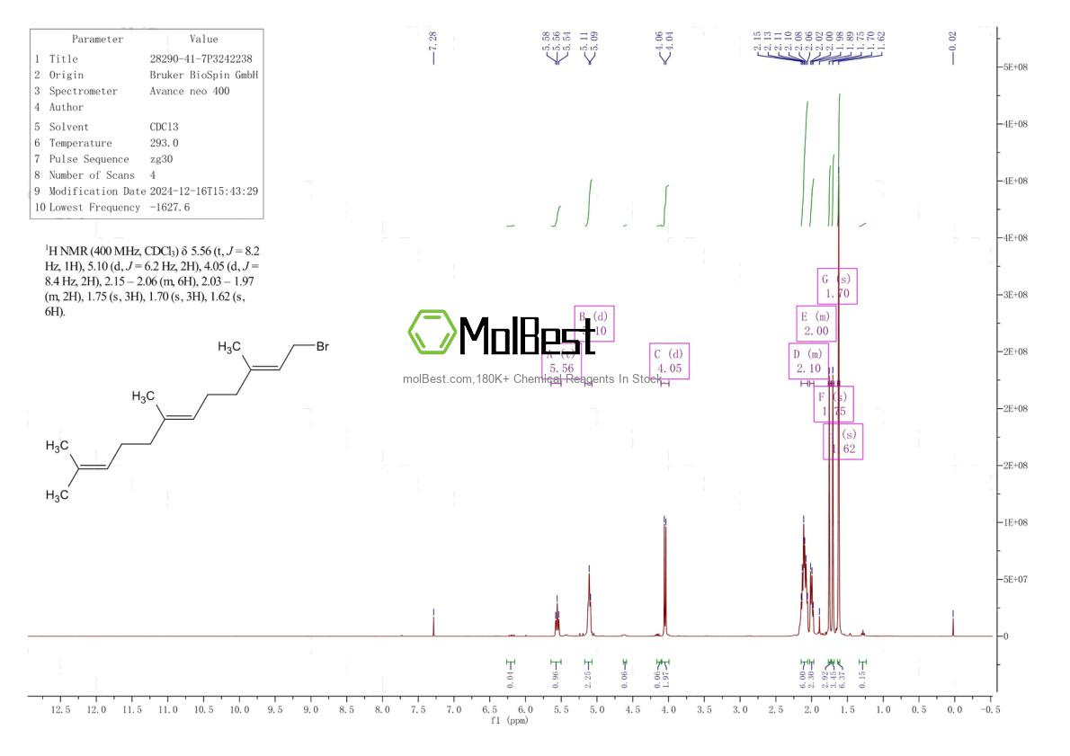 Physical sample testing spectrum (NMR) of 28290-41-7