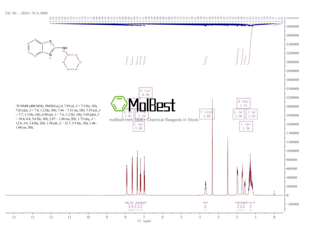 Spektrum pengujian sampel fisik (NMR) 28291-75-0