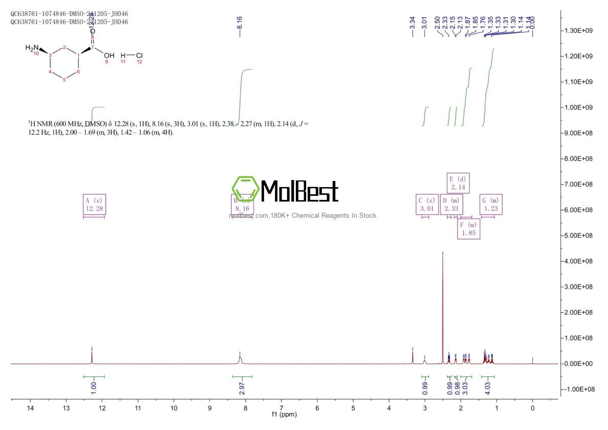 Spektrum pengujian sampel fisik (NMR) 2829279-57-2