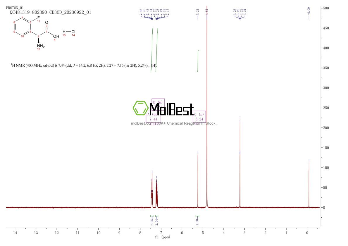 Spektrum pengujian sampel fisik (NMR) 2829279-60-7