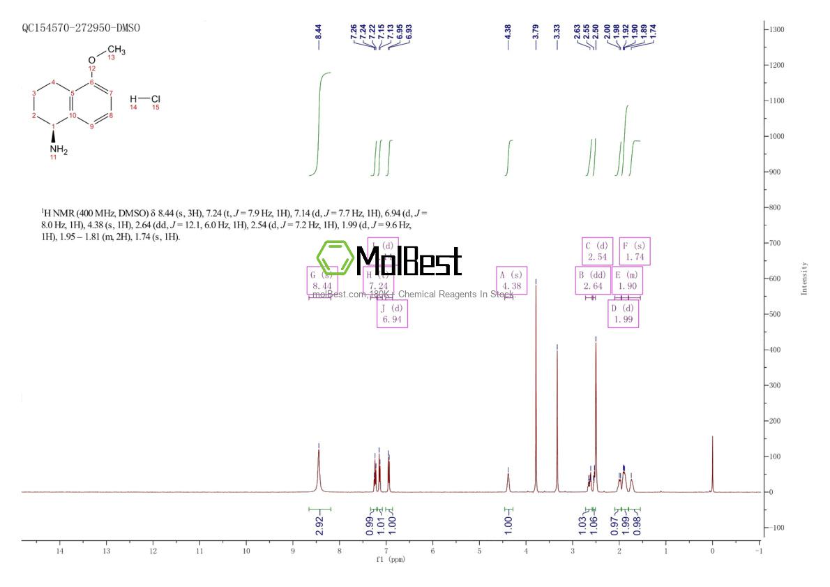 Spektrum pengujian sampel fisik (NMR) 2829279-66-3
