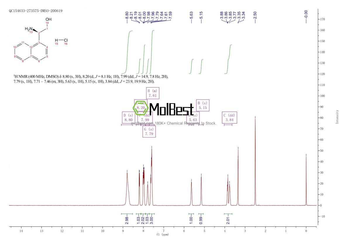 Physical sample testing spectrum (NMR) of 2829279-71-0